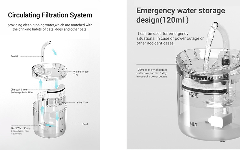 Smart Automatic Pet Water Fountain with Intelligent Sensor and Silent Pump