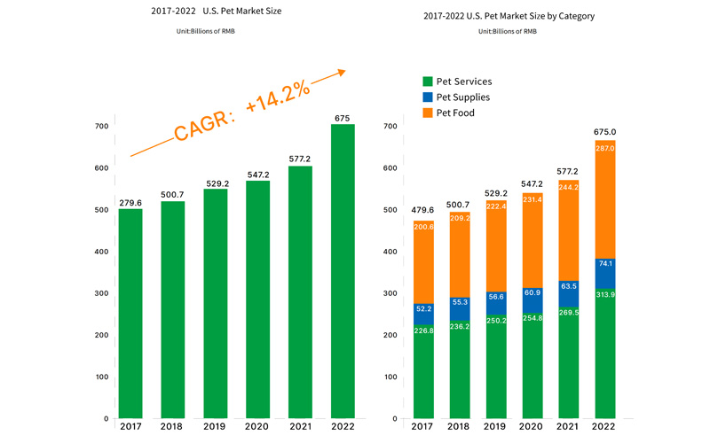 Pet health and pet supplies market analysis by region, from the growth of the pet industry to future trends. An in-depth research report.