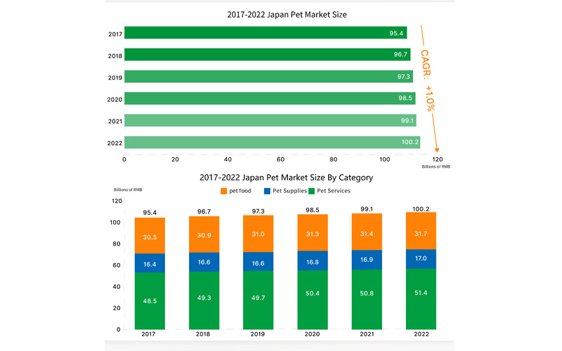 Pet health and pet supplies market analysis by region, from the growth of the pet industry to future trends. An in-depth research report.