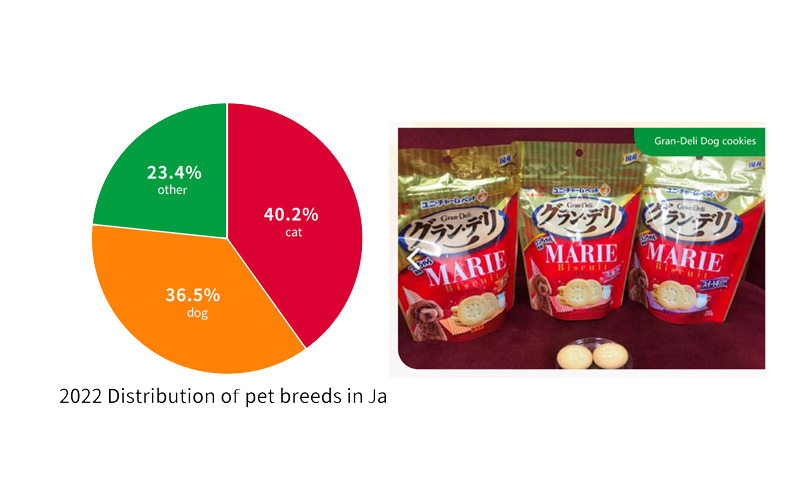 Pet health and pet supplies market analysis by region, from the growth of the pet industry to future trends. An in-depth research report.