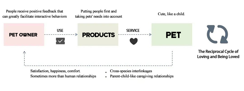 American psychologist William Schutz proposed the theory of interpersonal needs, which includes emotional needs, affiliation needs, and mastery needs.